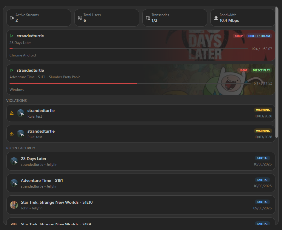 tracearr-widget-overview